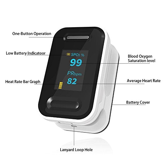 Best Fingertip Pulse Oximeter Reading Device